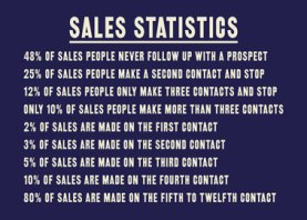 salesstatistics